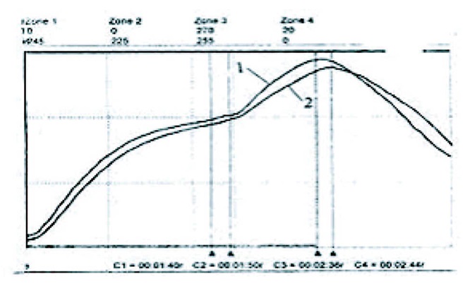 BGA表面与焊点的温度曲线
